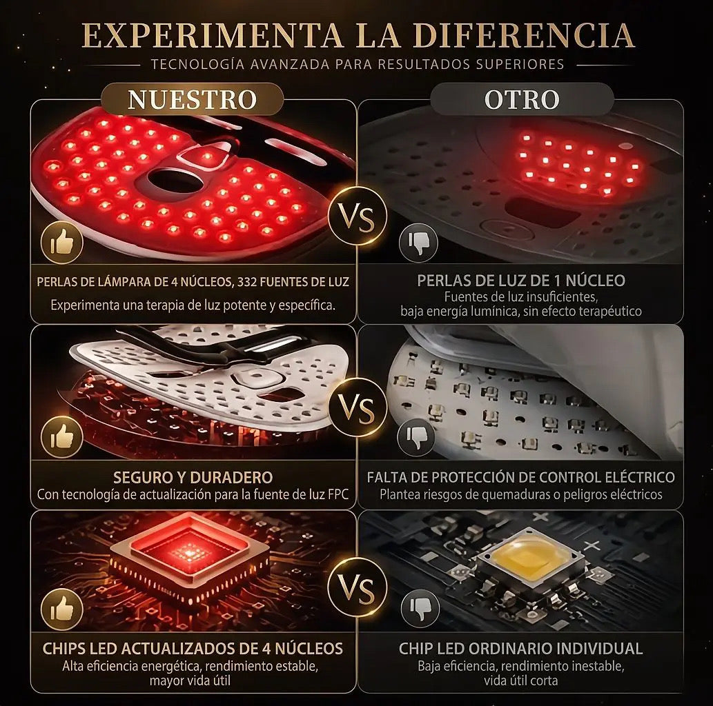 Máscara LED de Fototerapia Zylvoria